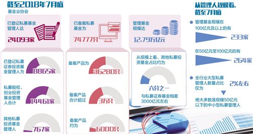 登記備案類型擴容至4類，私募基金可跨資產配置