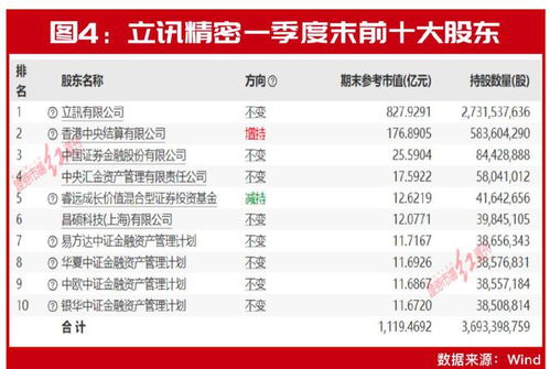 目標價看高60% 12只業績爆發股存上漲空間，北上資金等已提前入局