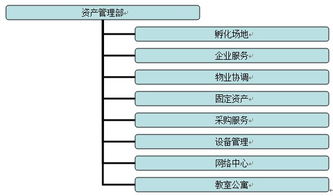 西南大學固定資產管理辦法 第一章 總則